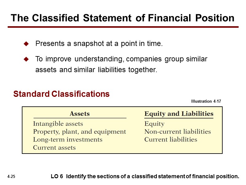 LO 6  Identify the sections of a classified statement of financial position. Presents